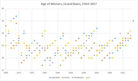 winners-age